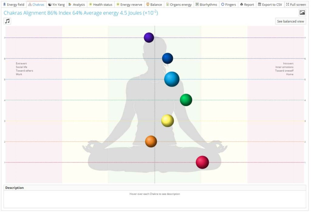 GDV chakra balance chart